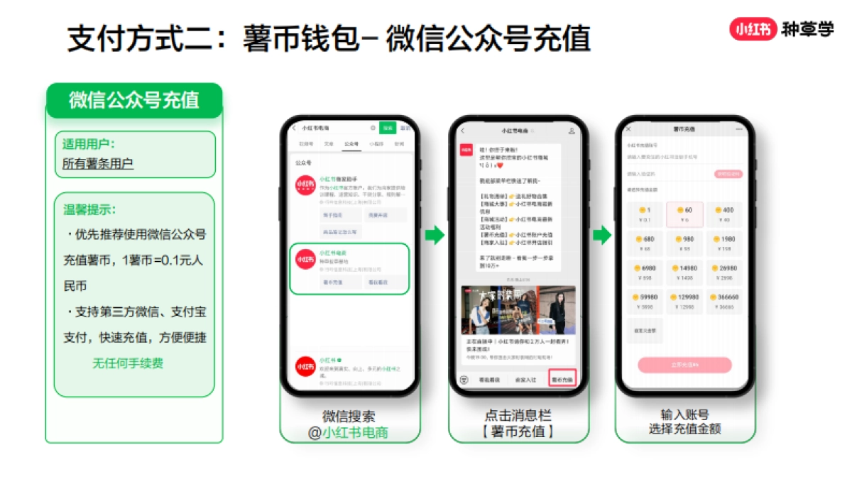 红书薯条产品薯条操作说明_第10页