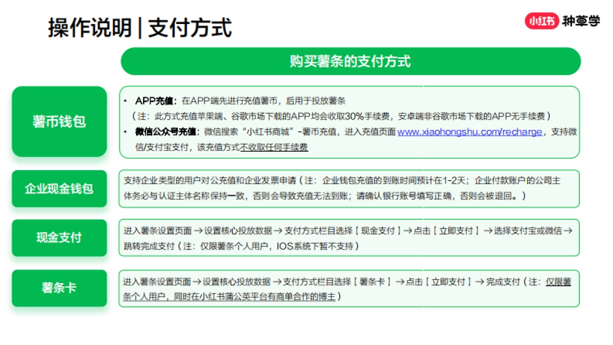 红书薯条产品薯条操作说明_第7页