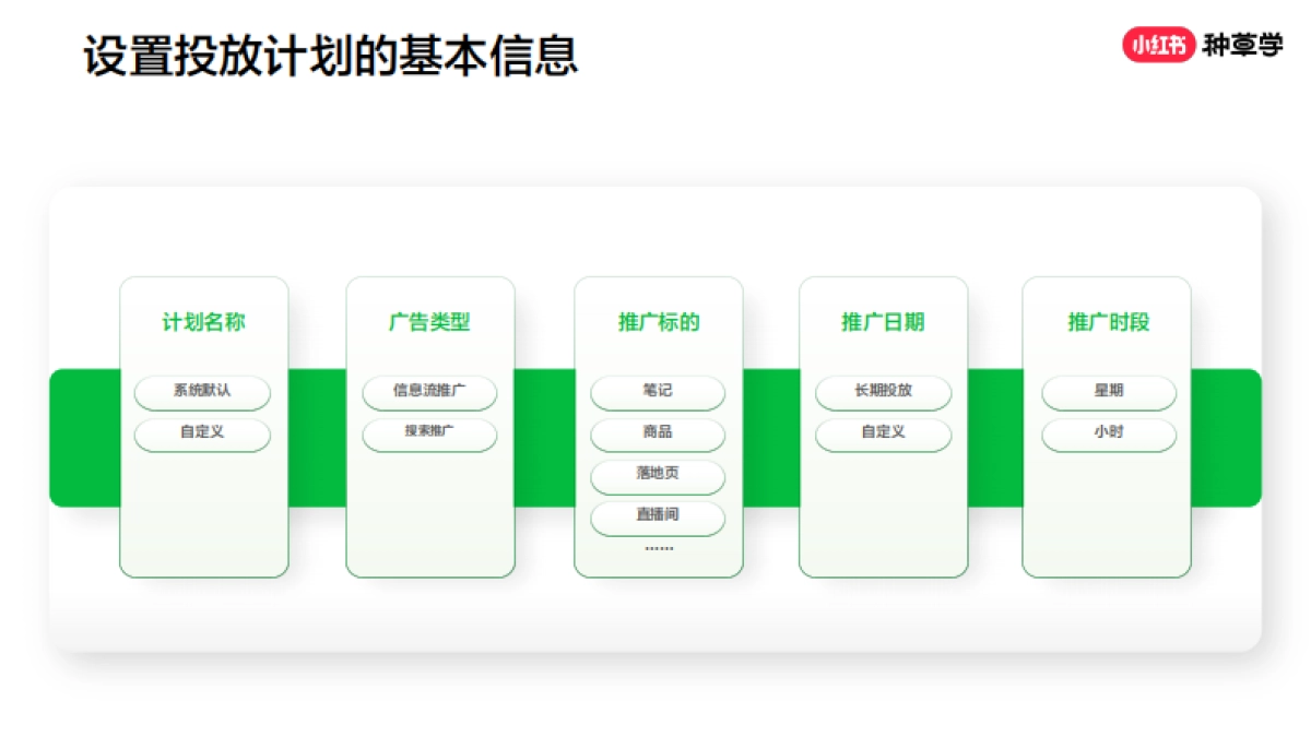 红书聚光平台实操指南_第10页
