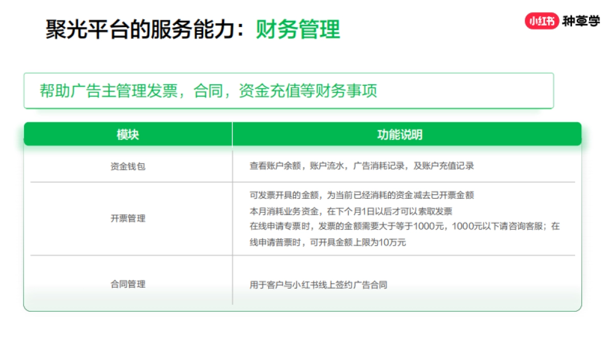 红书聚光平台实操指南_第7页