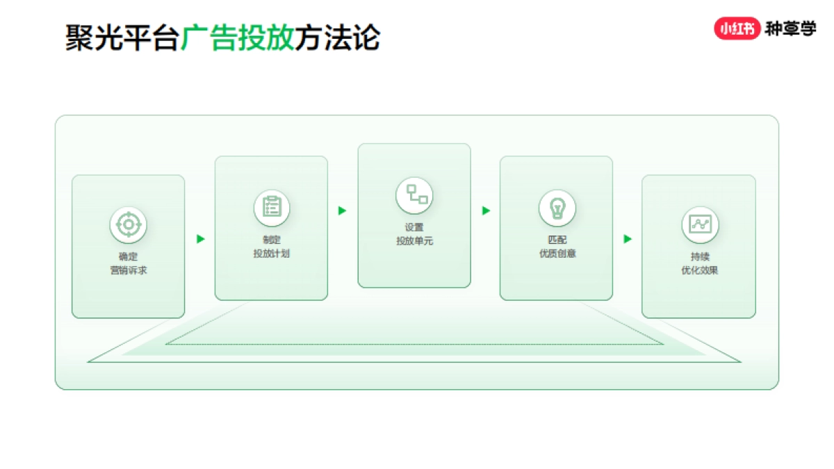 红书聚光平台实操指南_第8页