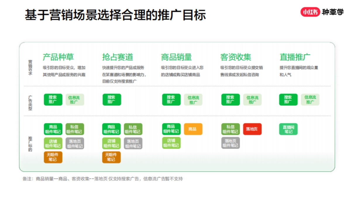 红书聚光平台实操指南_第9页