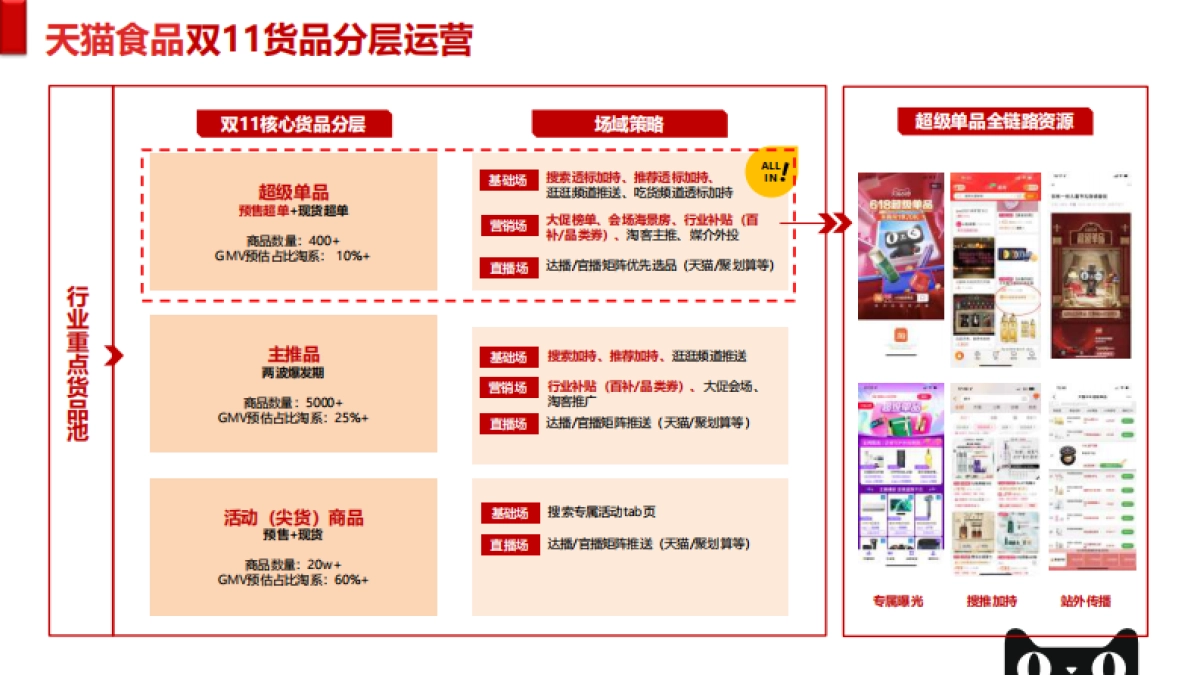 2022零食茶行业双11商家大会_第10页