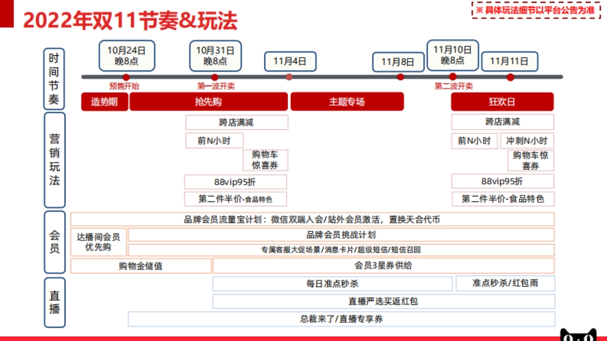 2022零食茶行业双11商家大会_第4页