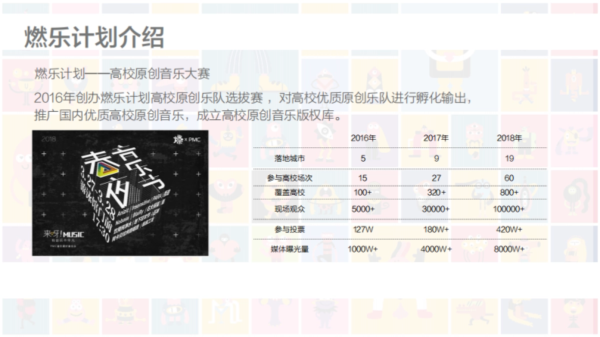 西安大悦城X鸡蛋青年节_第8页