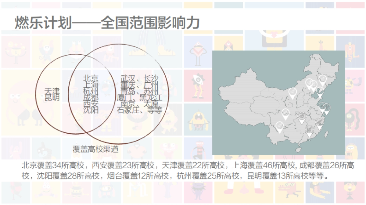 西安大悦城X鸡蛋青年节_第9页