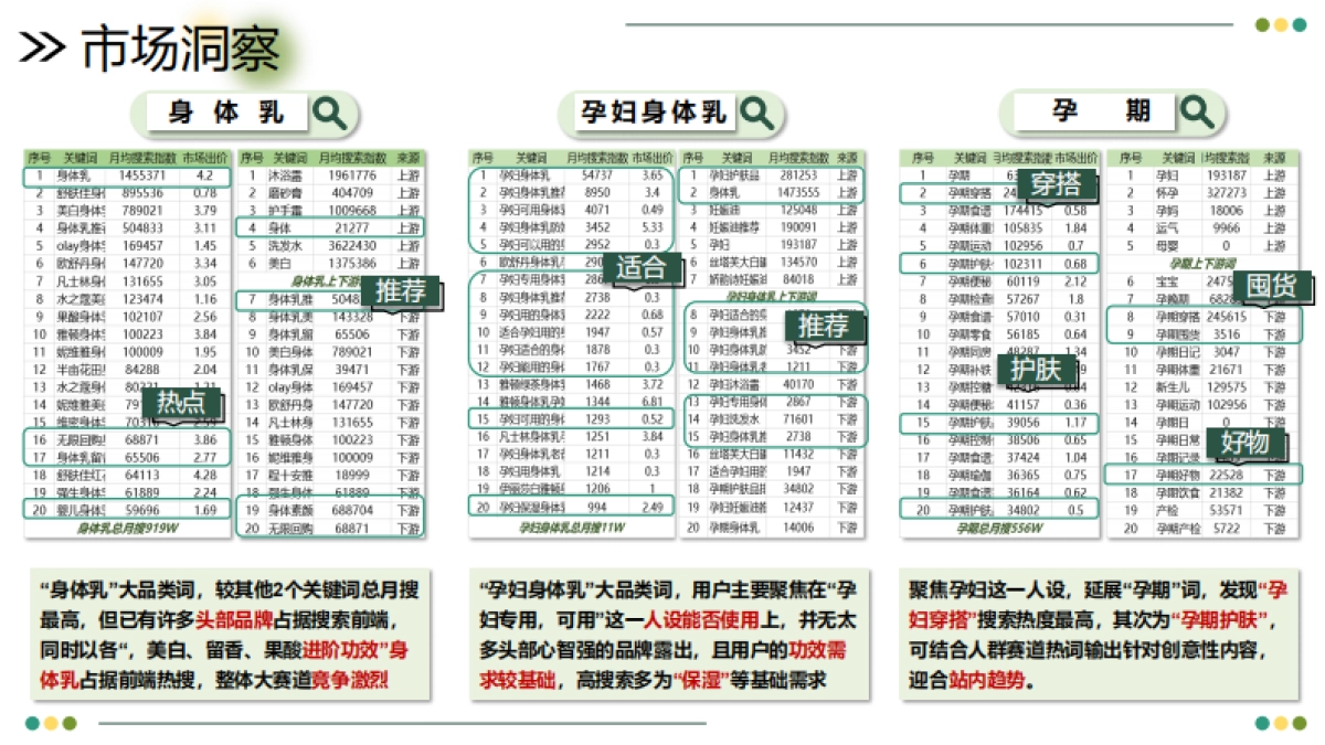 物主义身体乳小红书全案规划_第4页