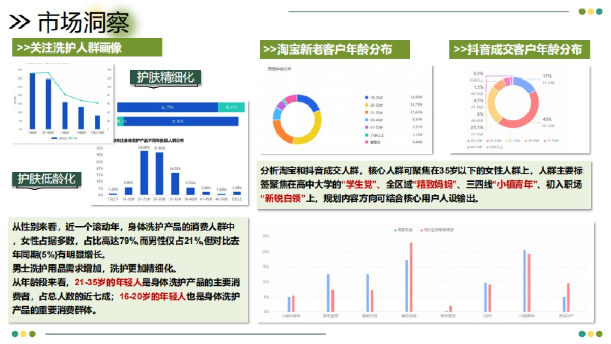 物主义身体乳小红书全案规划_第5页
