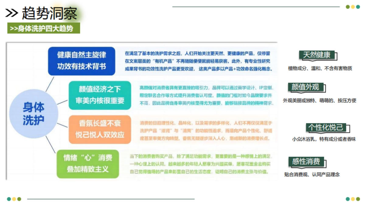 物主义身体乳小红书全案规划_第6页