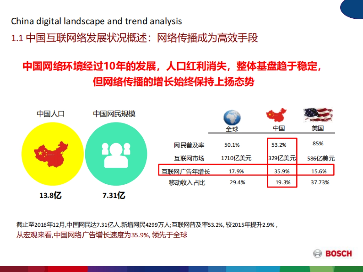 2017-博世家电-媒介比稿方案_第4页
