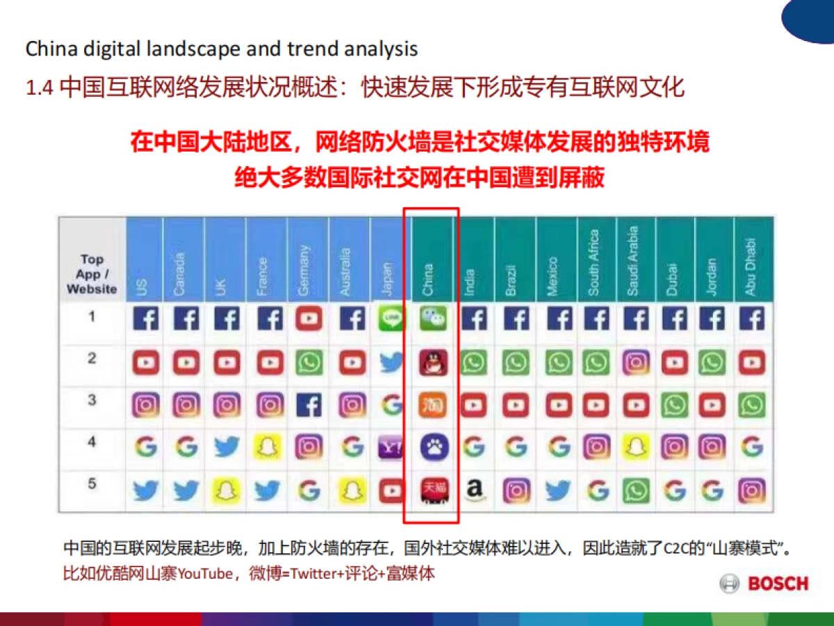 2017-博世家电-媒介比稿方案_第7页