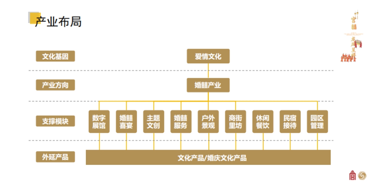 2022宫囍龙凤呈祥产品手册_第2页