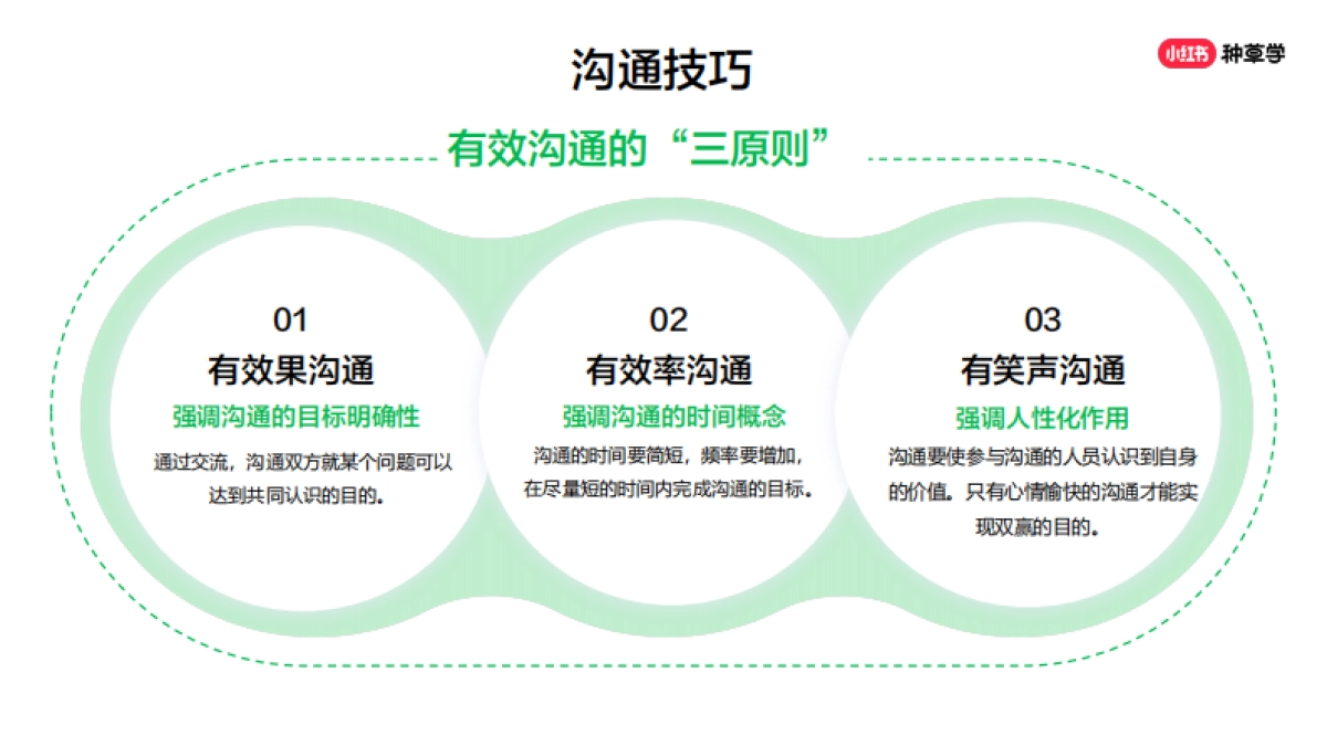 对客高效沟通法_第6页