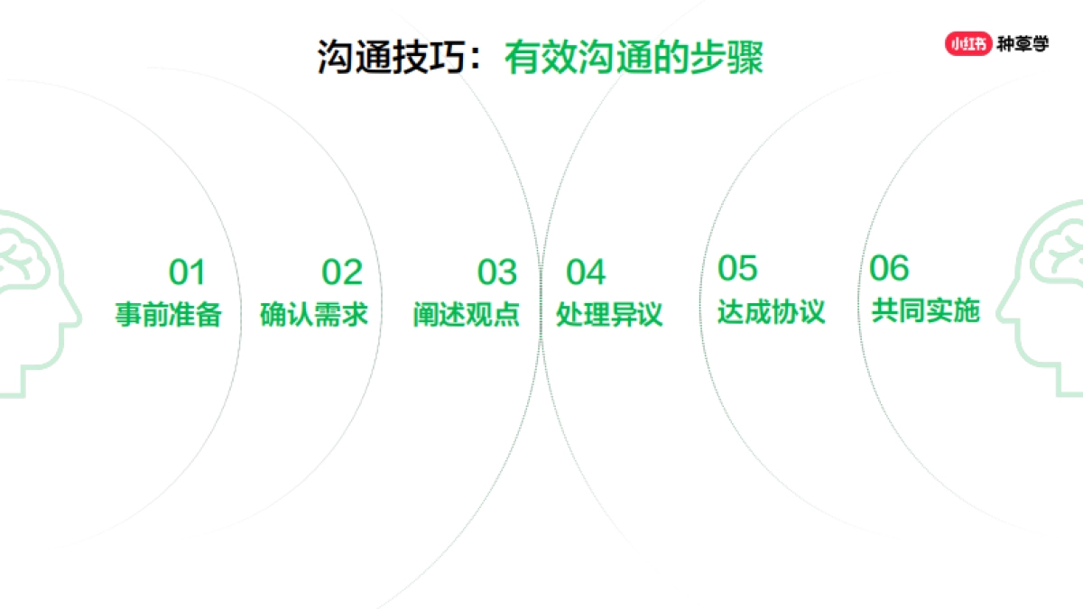 对客高效沟通法_第7页