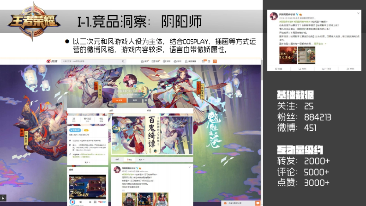 【ARKA氩氪互动】2017王者荣耀weibo规划方案-67P-20170120_第5页