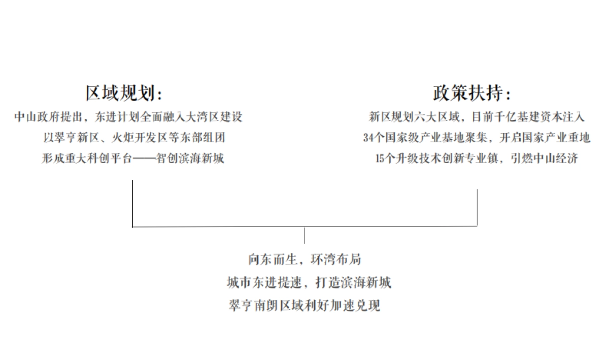 2020101 领秀海年度案_第10页