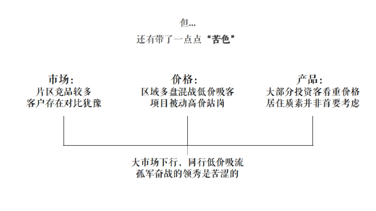 2020101 领秀海年度案_第4页