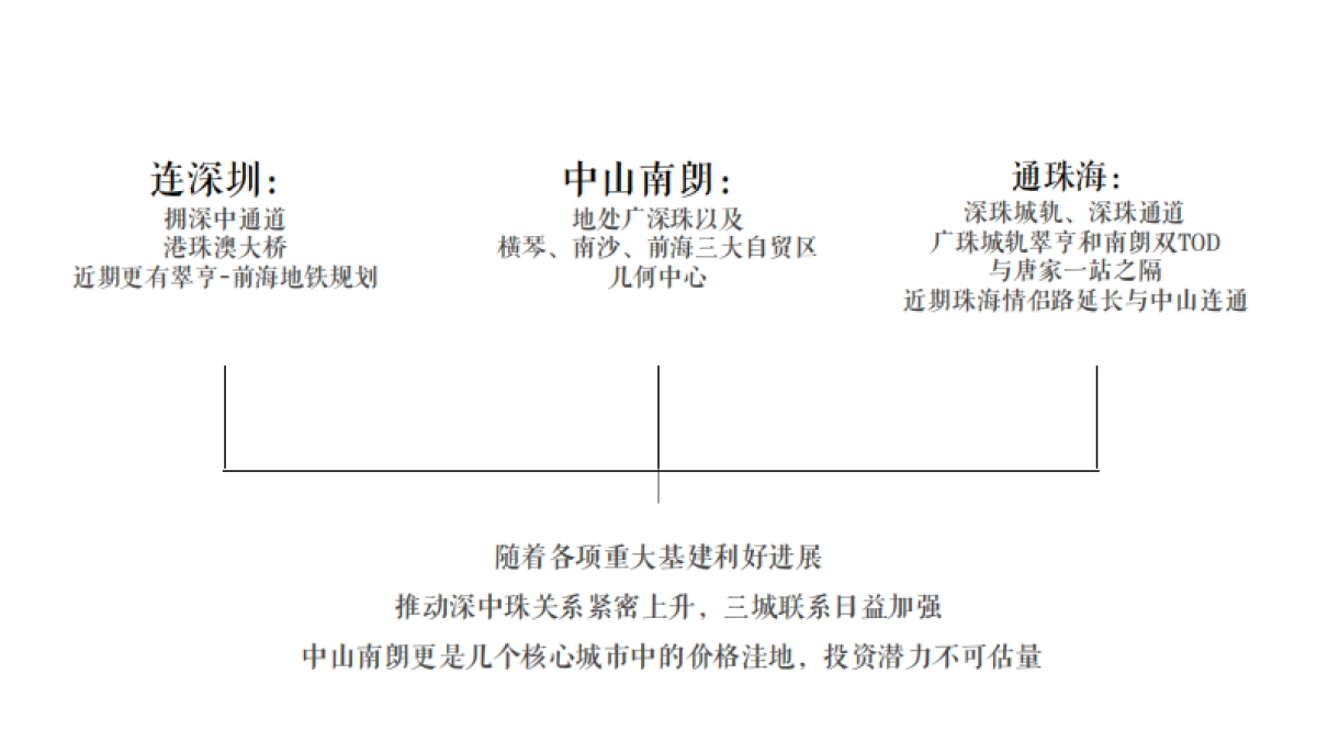 2020101 领秀海年度案_第8页