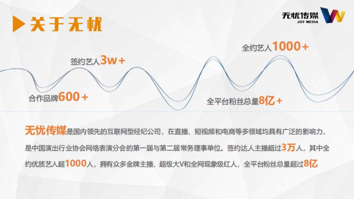 无忧传媒公司介绍-对外版本_第4页