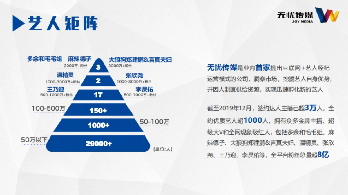 无忧传媒公司介绍-对外版本_第8页