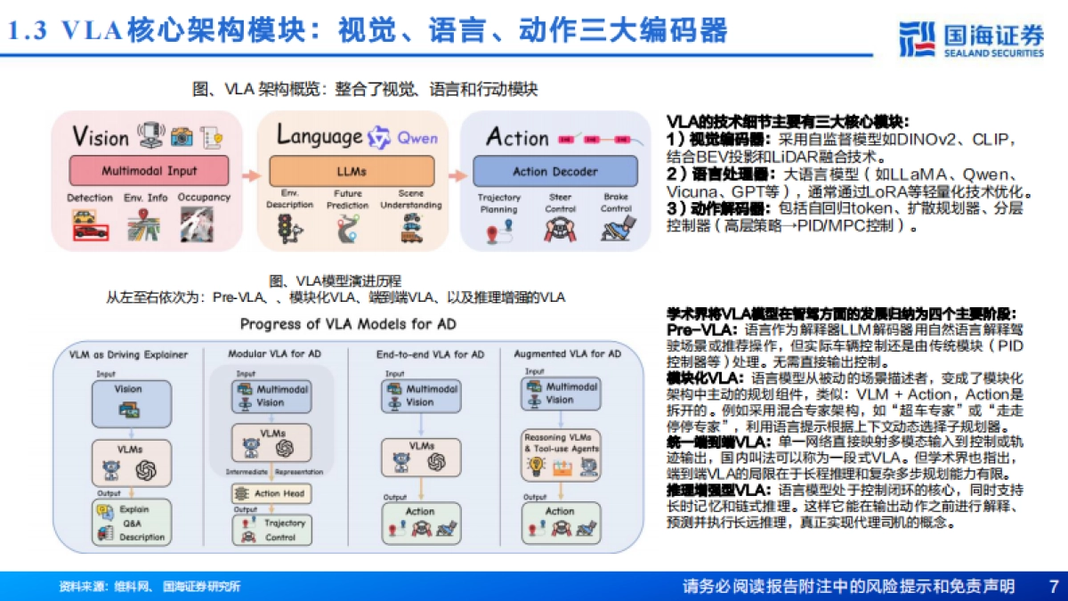 汽车行业专题报告：VLA和世界模型_通往高阶智能驾驶之路——辅助驾驶系列报告二-国海证券_第7页