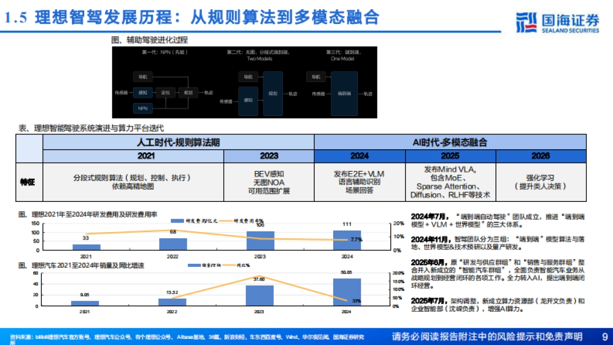 汽车行业专题报告：VLA和世界模型_通往高阶智能驾驶之路——辅助驾驶系列报告二-国海证券_第9页