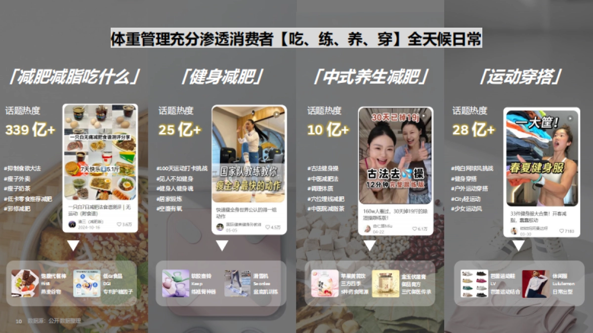 轻盈新食代体重管理背后的消费新势能-Flywheel飞未_第10页