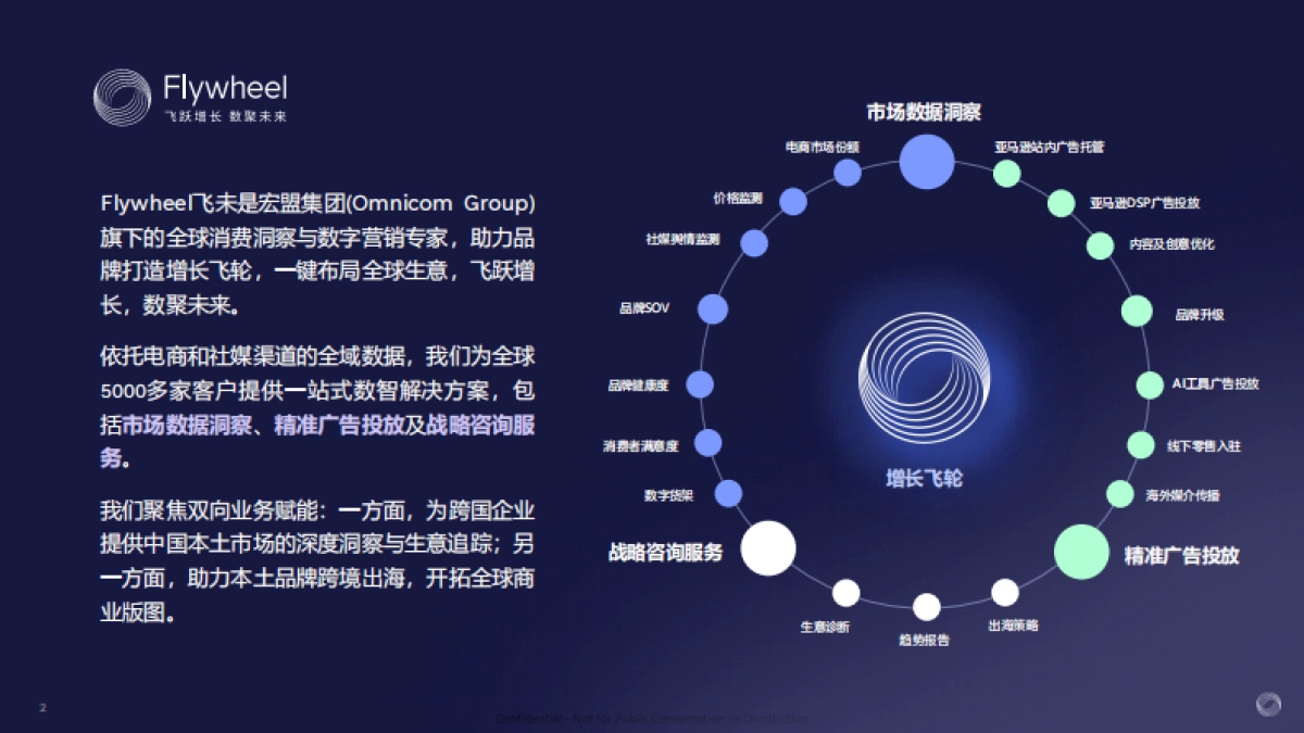 轻盈新食代体重管理背后的消费新势能-Flywheel飞未_第2页