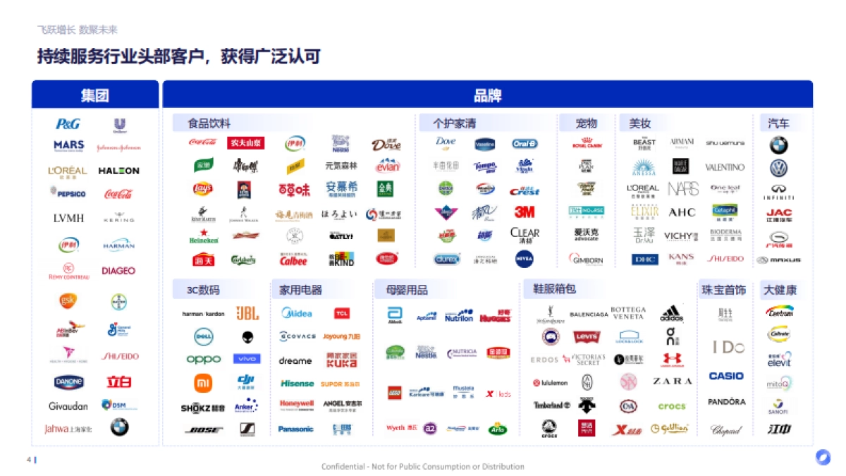 轻盈新食代体重管理背后的消费新势能-Flywheel飞未_第4页
