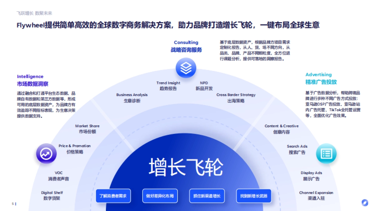 轻盈新食代体重管理背后的消费新势能-Flywheel飞未_第5页