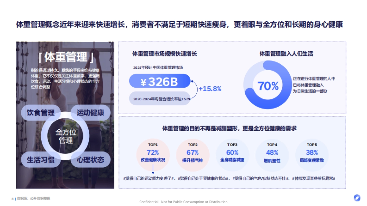 轻盈新食代体重管理背后的消费新势能-Flywheel飞未_第8页