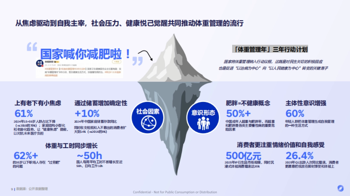 轻盈新食代体重管理背后的消费新势能-Flywheel飞未_第9页