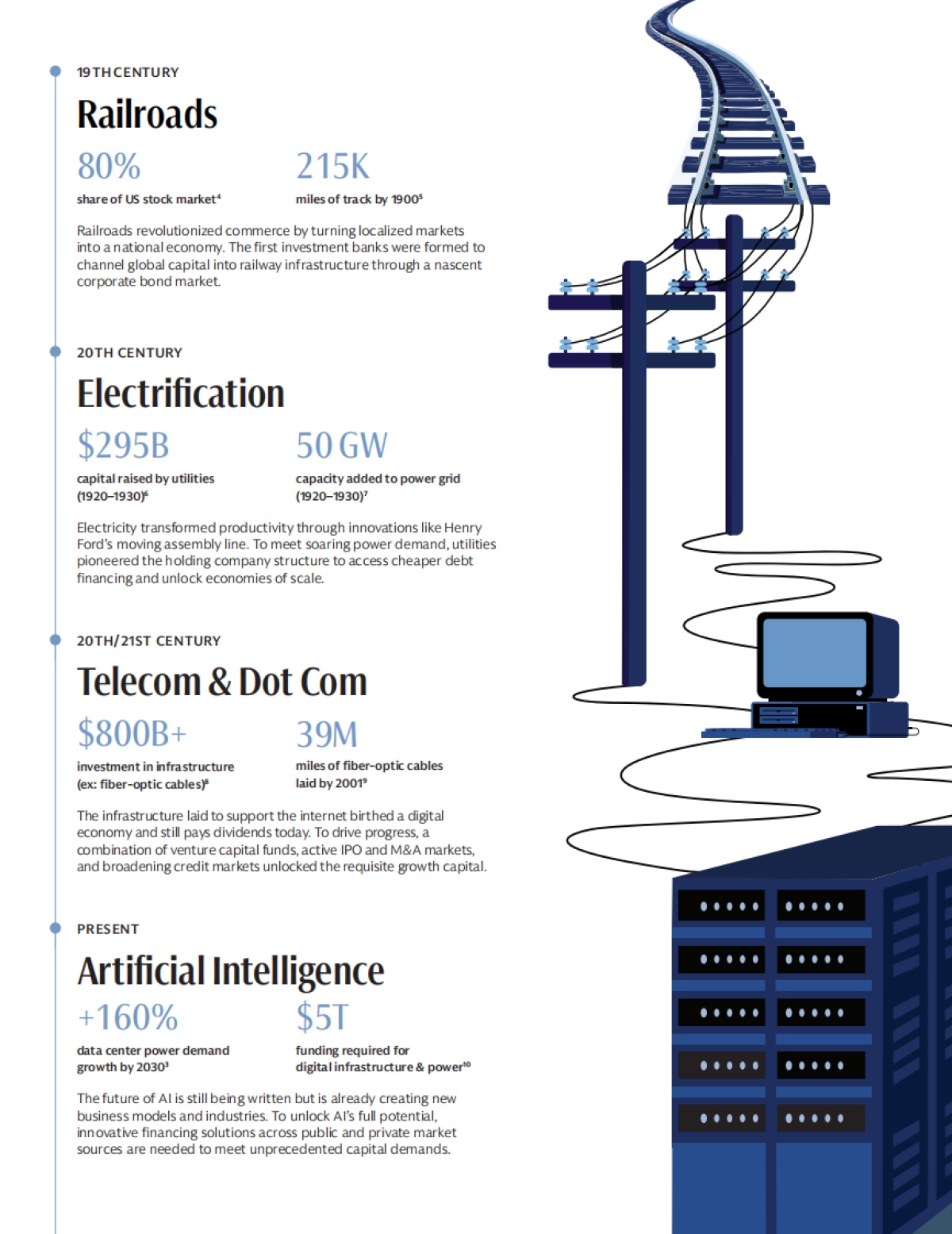 驱动人工智能时代《Powering+the+AI+Era》-高盛_第4页