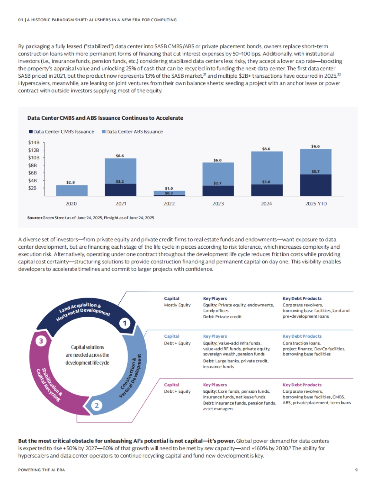 驱动人工智能时代《Powering+the+AI+Era》-高盛_第9页