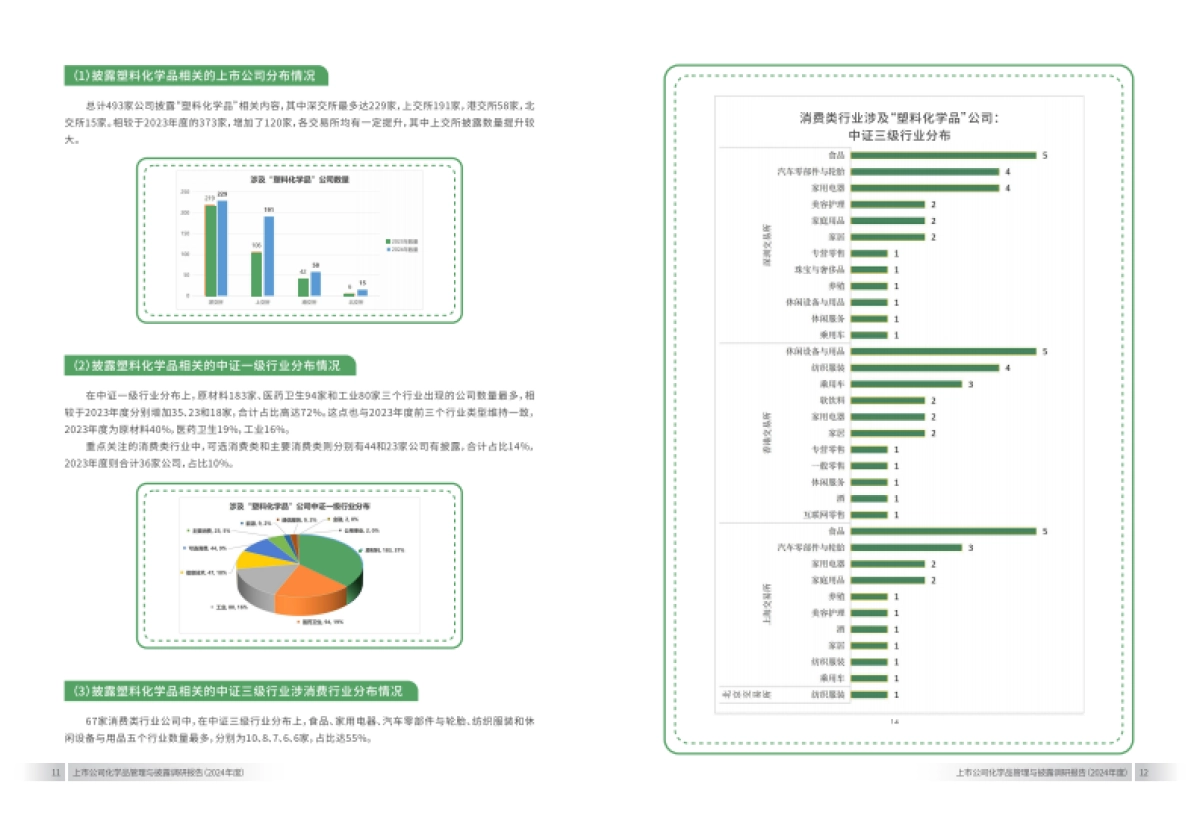 上市公司化学品管理与披露调研报告(2024年)-上海青悦_第8页