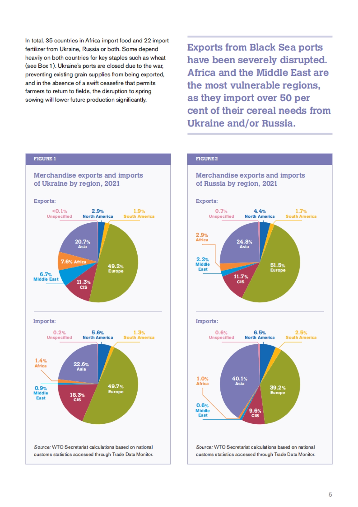 乌克兰危机：战争对全球贸易和发展的影响（英）-世界贸易组织-36页_第7页