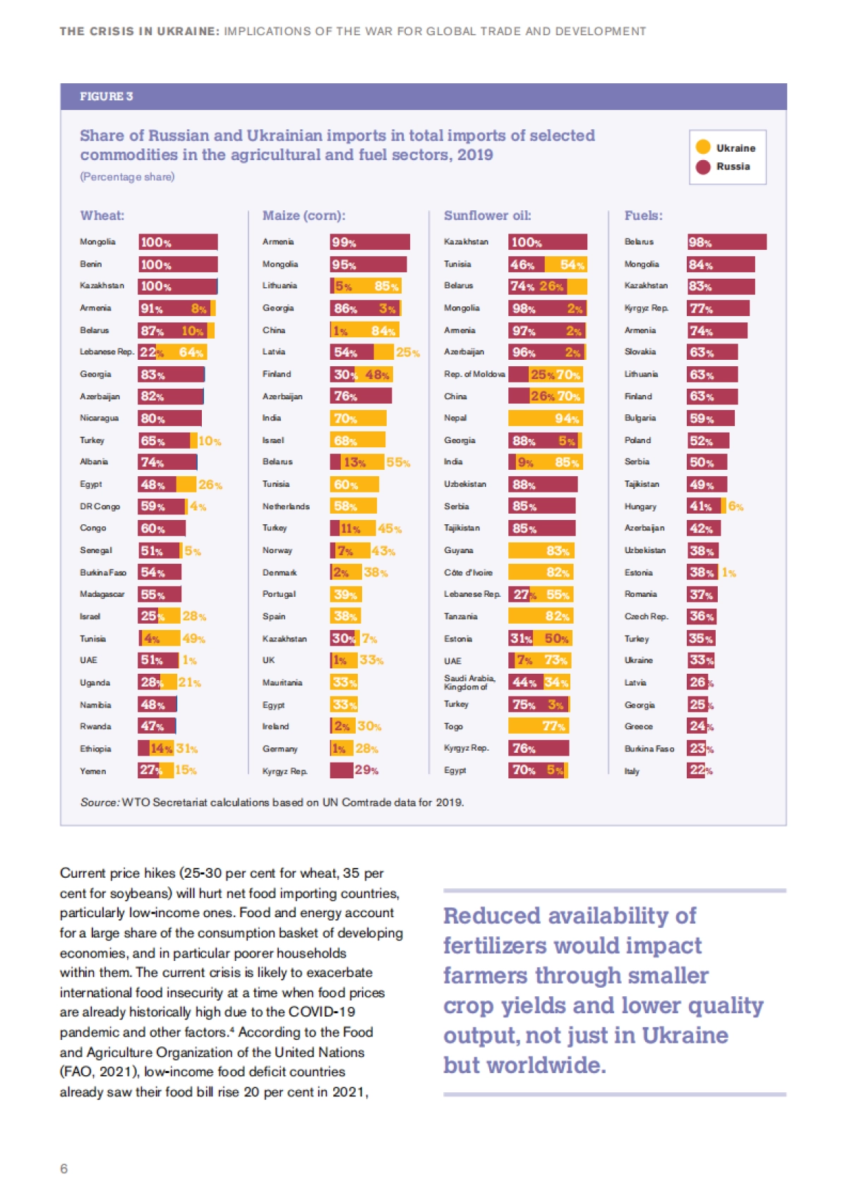 乌克兰危机：战争对全球贸易和发展的影响（英）-世界贸易组织-36页_第8页