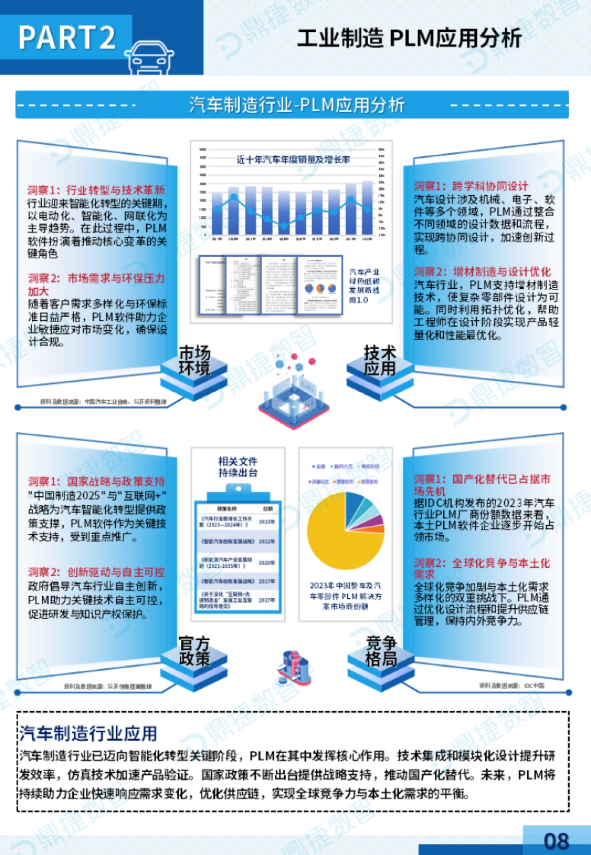 2025年中国工业PLM细分市场观察报告-鼎捷数智_第10页