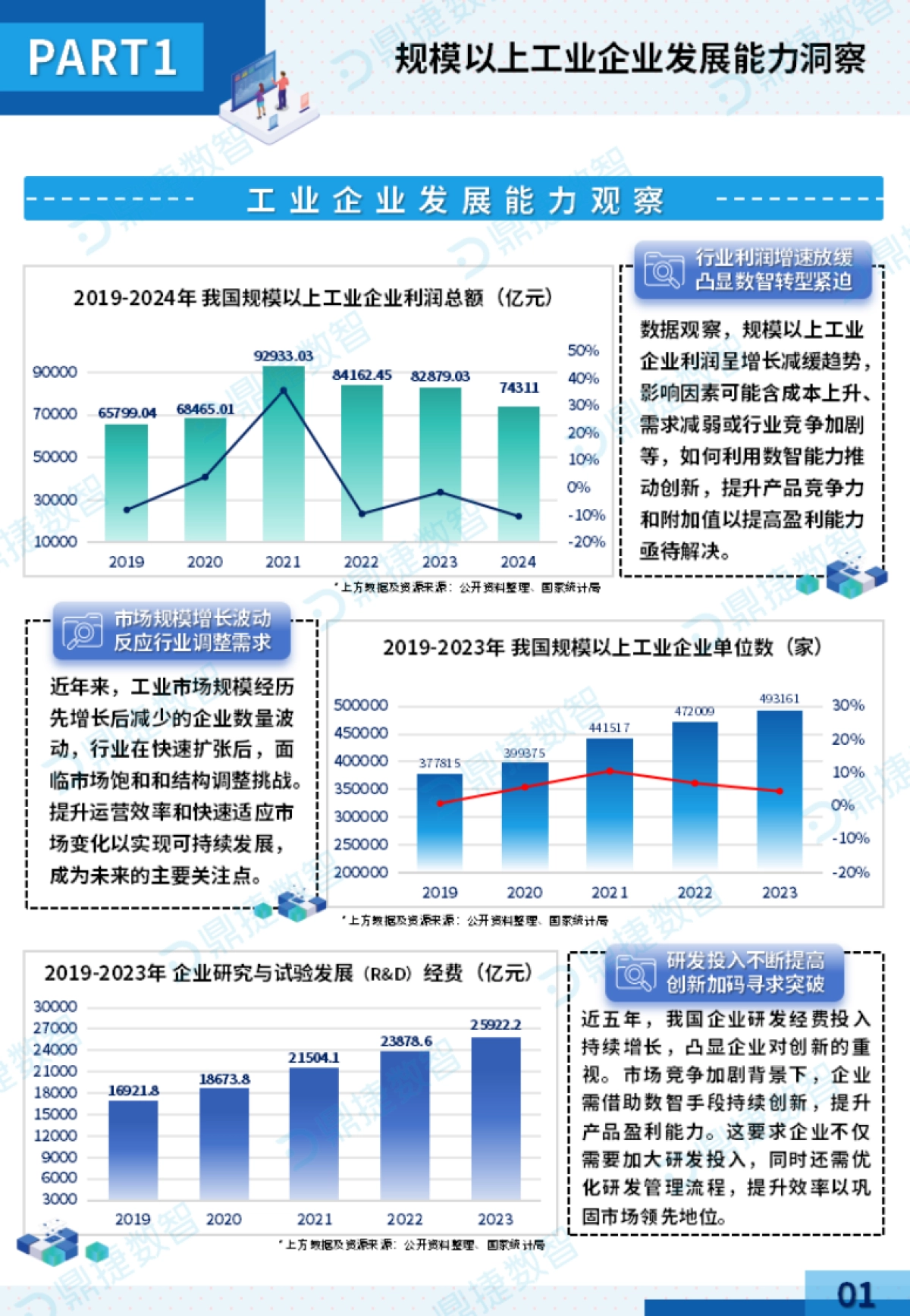 2025年中国工业PLM细分市场观察报告-鼎捷数智_第3页