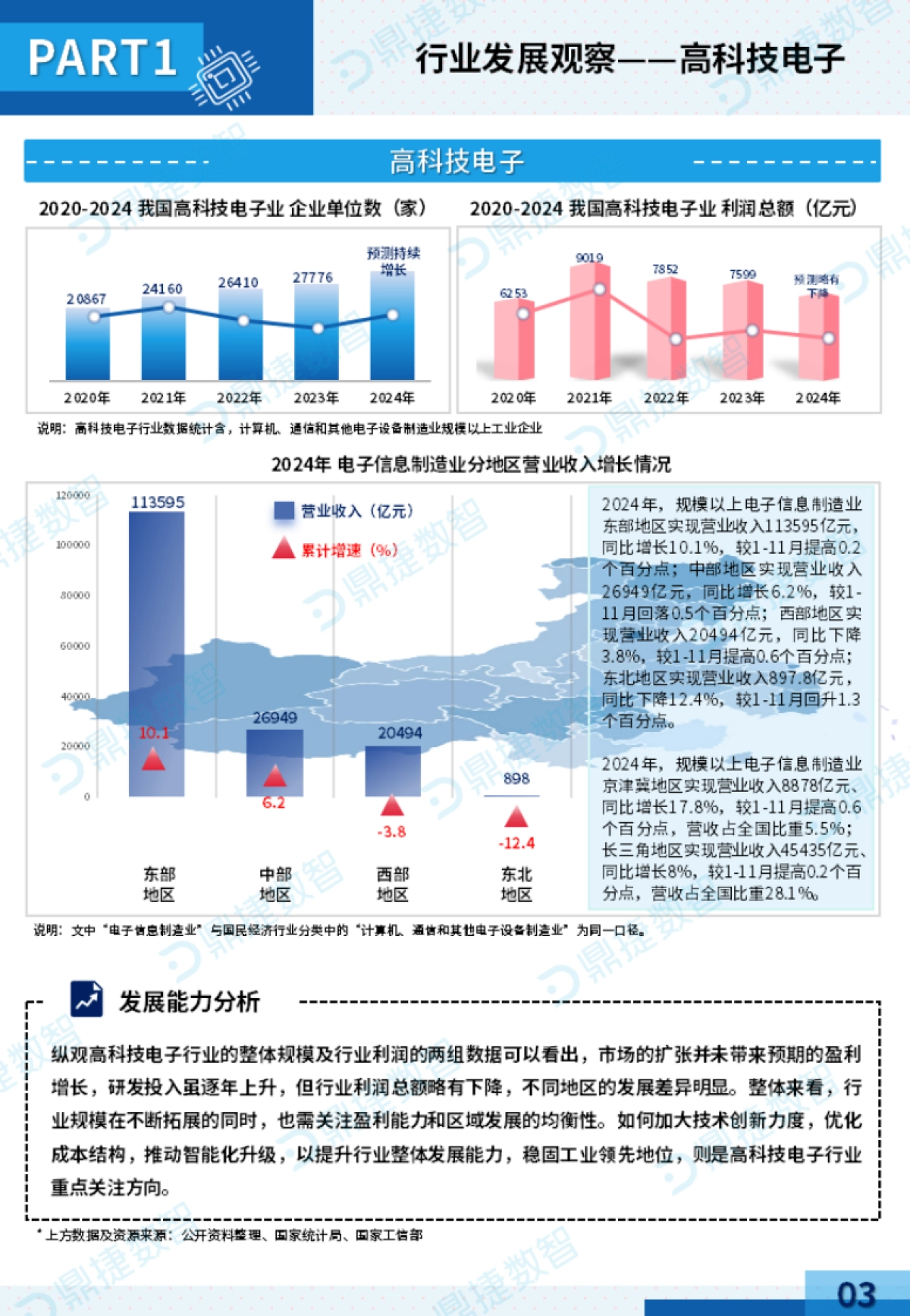 2025年中国工业PLM细分市场观察报告-鼎捷数智_第5页