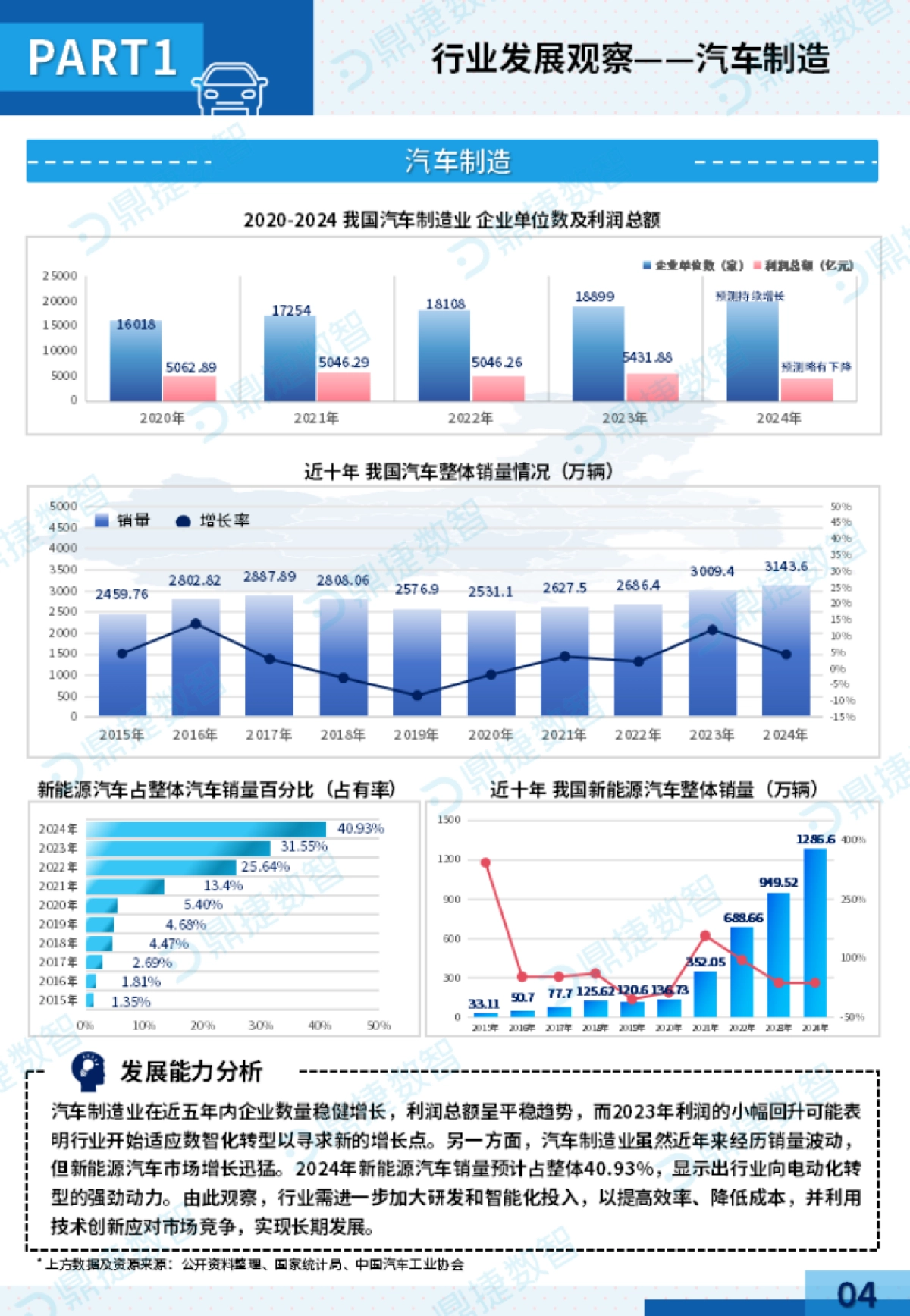 2025年中国工业PLM细分市场观察报告-鼎捷数智_第6页