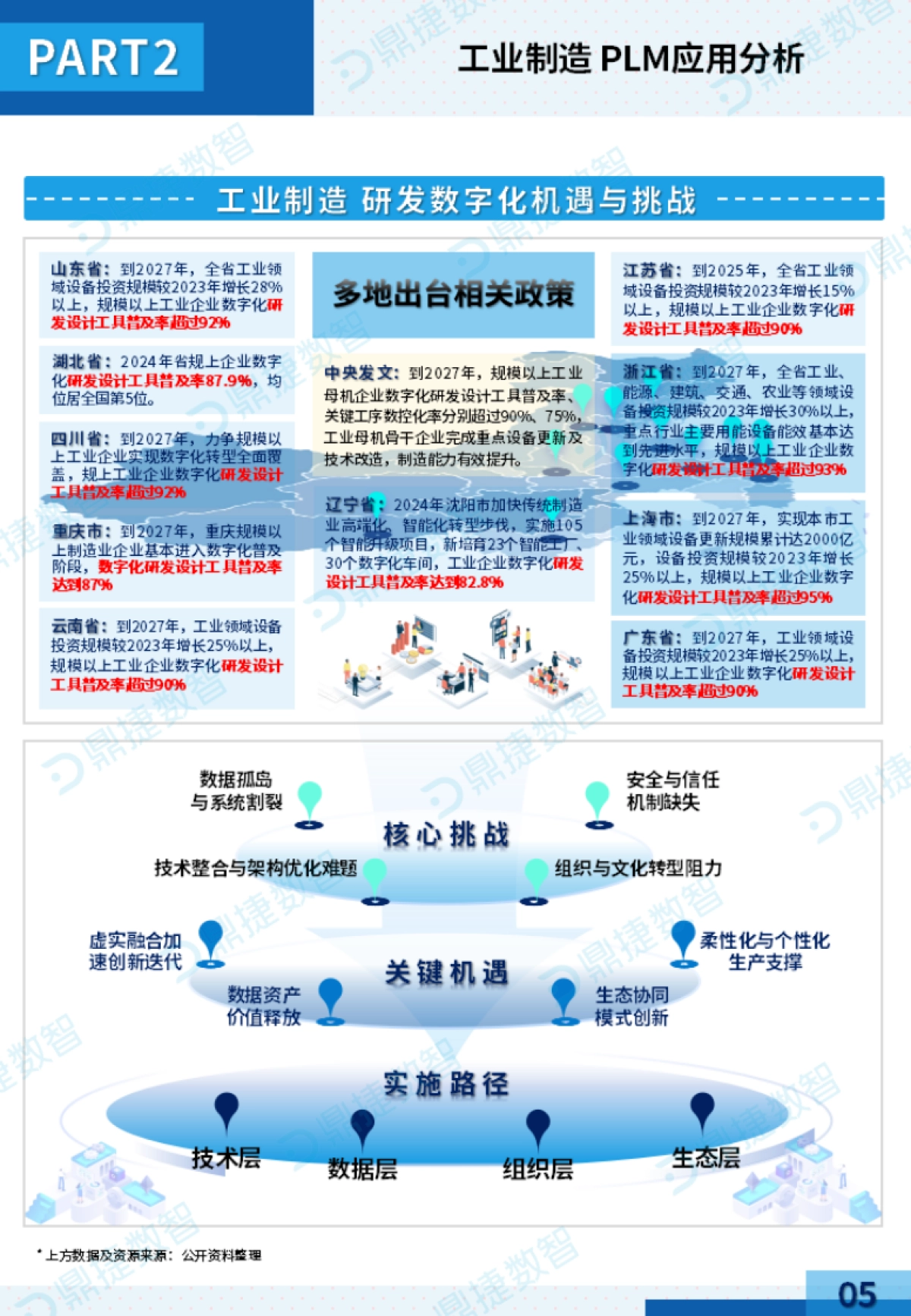 2025年中国工业PLM细分市场观察报告-鼎捷数智_第7页
