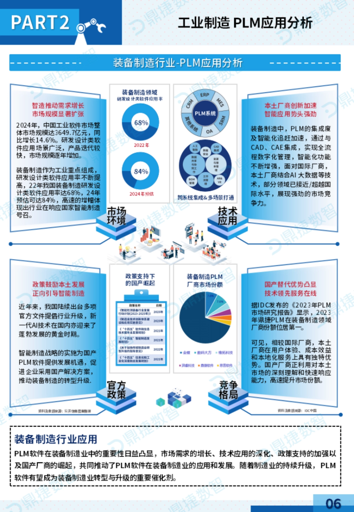 2025年中国工业PLM细分市场观察报告-鼎捷数智_第8页