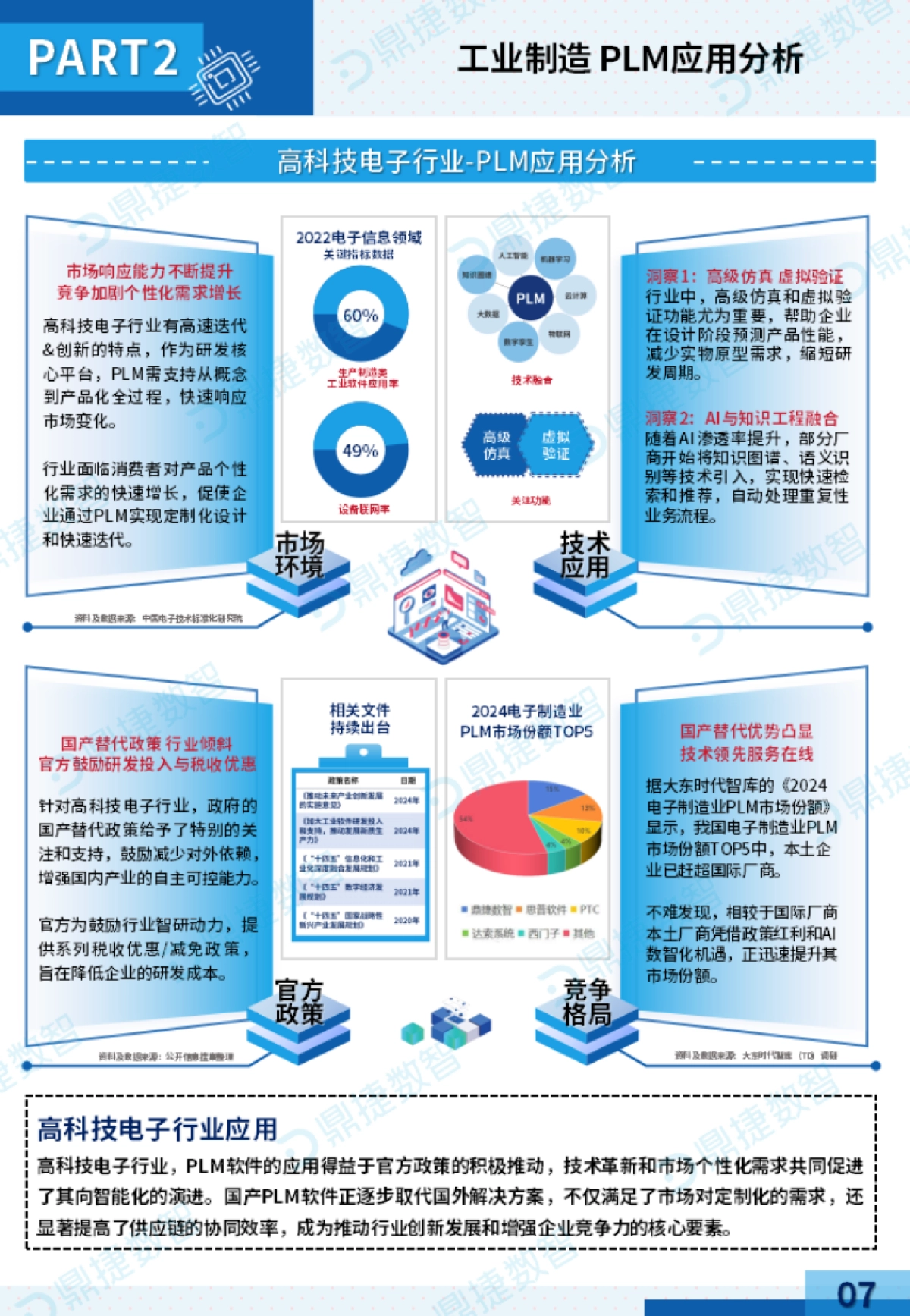 2025年中国工业PLM细分市场观察报告-鼎捷数智_第9页
