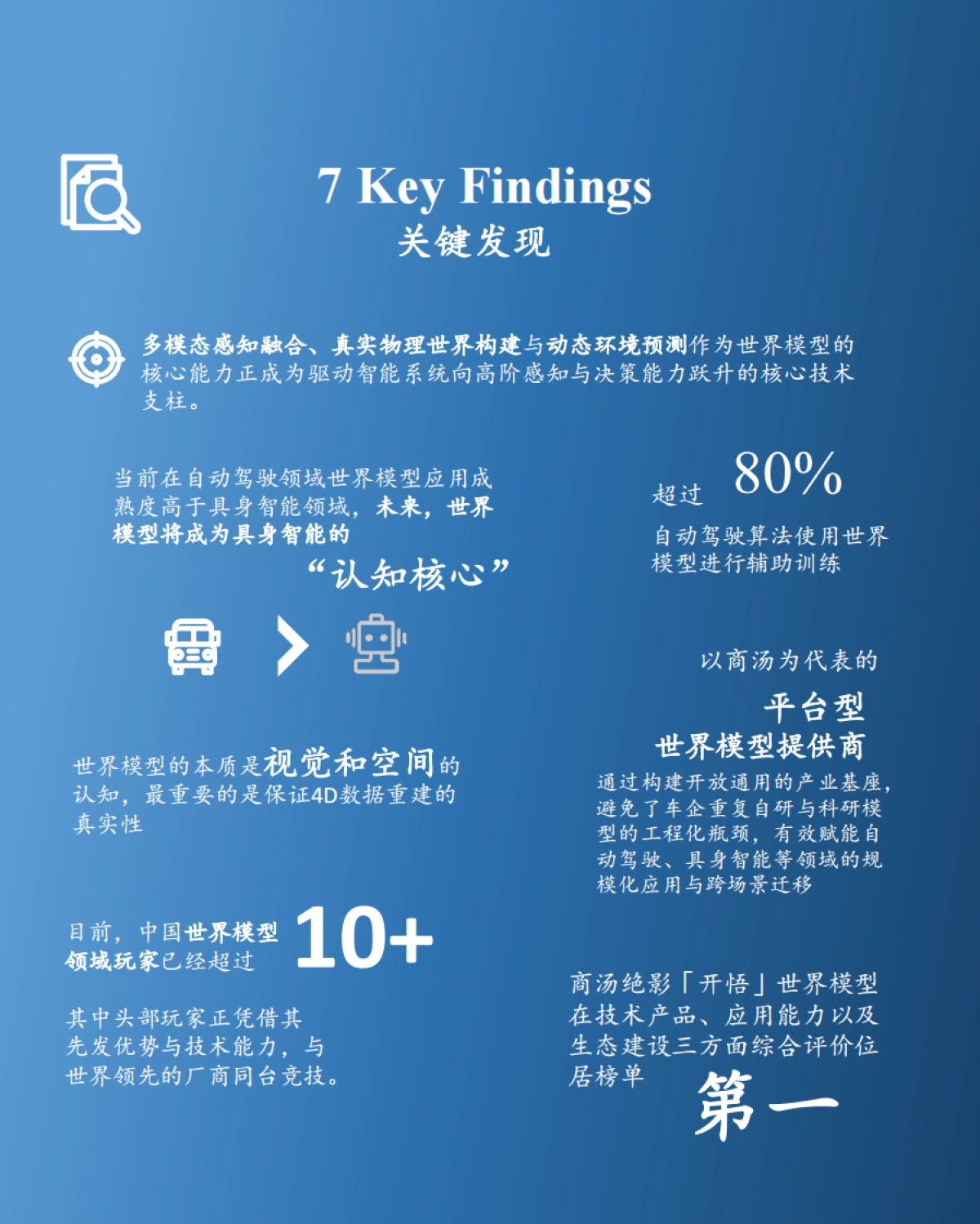 2025年中国世界模型发展白皮书-沙利文_第5页