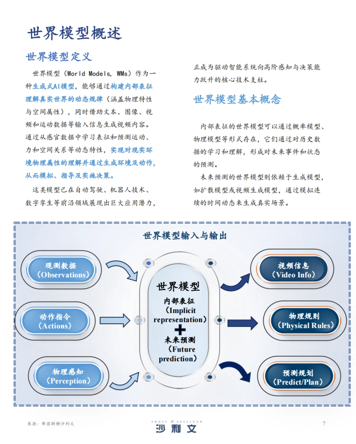 2025年中国世界模型发展白皮书-沙利文_第7页