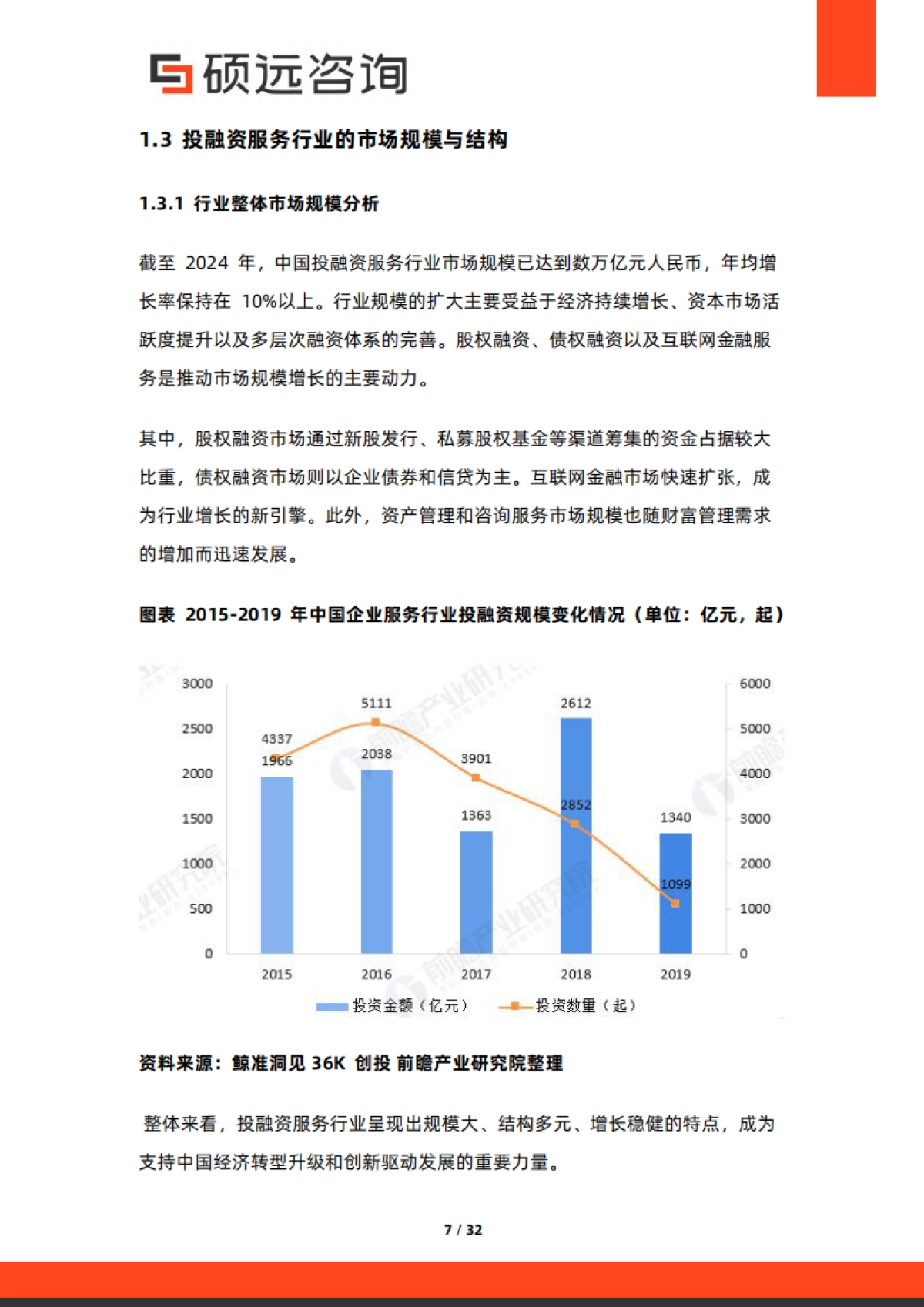 2025年中国投融资服务行业市场洞察报告-硕远咨询_第7页