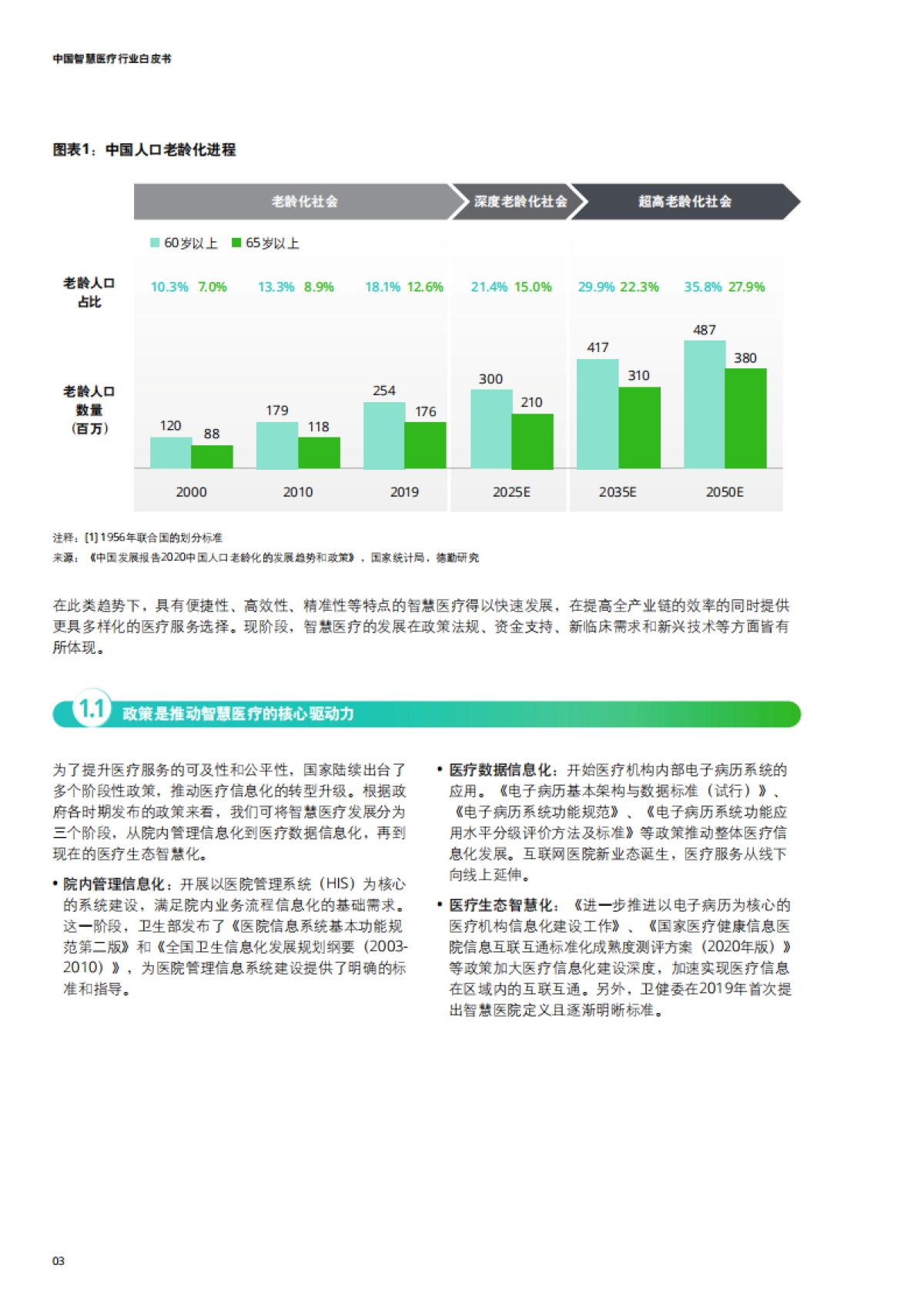 2025年中国智慧医疗行业白皮书-德勤_第4页