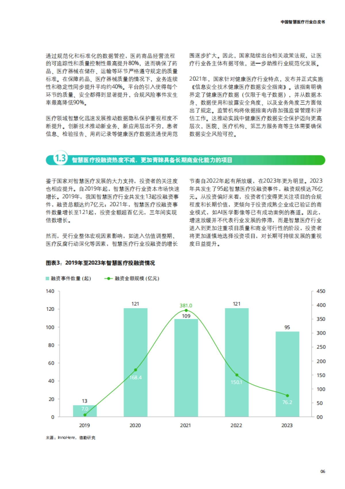 2025年中国智慧医疗行业白皮书-德勤_第7页