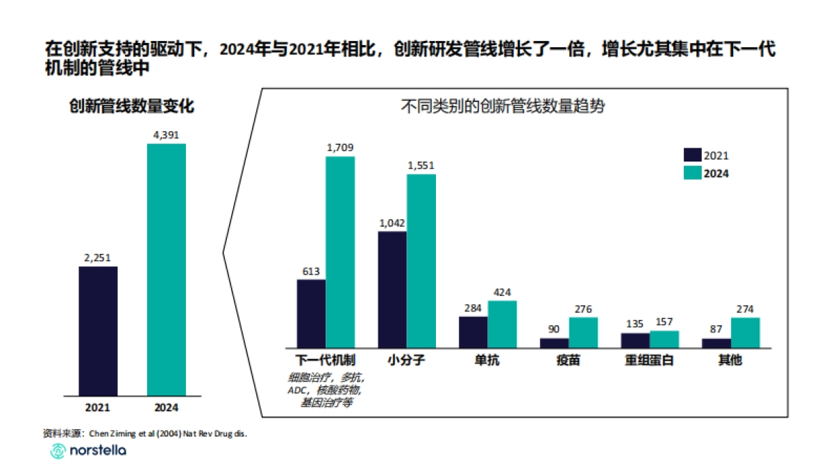 2025破局 “内卷”：中国创新药出海的关键成功要素与实战路径报告-赛趋科_第10页